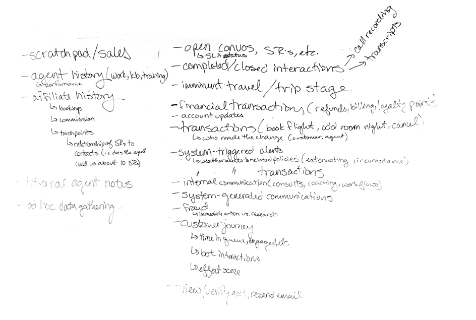 whiteboarding-history